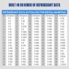 MRCARTOOL HVAC Digital Refrigeration Manifold Gauge Vacuum Pressure Leakage Meter