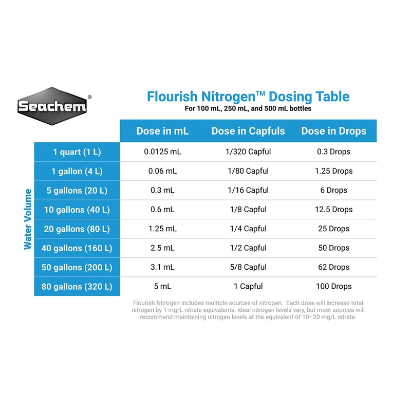 Flourish Nitrogen, 100 mL / 3.4 fl. oz.