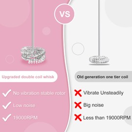 Espumador de leche doble batidor, batidora eléctrica de mano, mezclador de bebidas con agitador de acero inoxidable de grado alimenticio, máquina de espuma con pilas para café, capuchino, Matcha, café con leche caliente, en color rosa