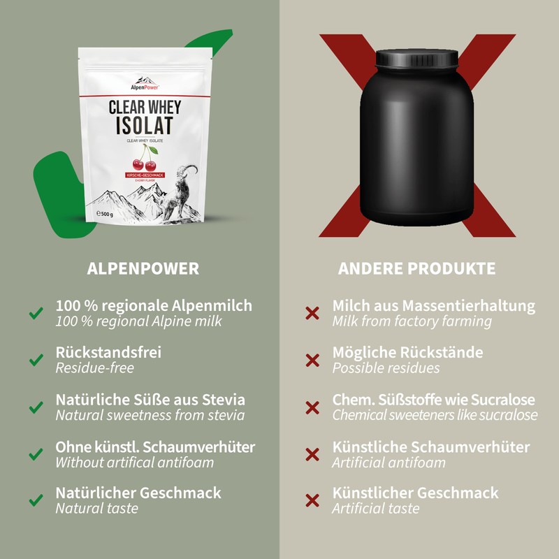 AlpenPower Clear Whey Isolate Cherry 500 g - Clear, Refreshingly