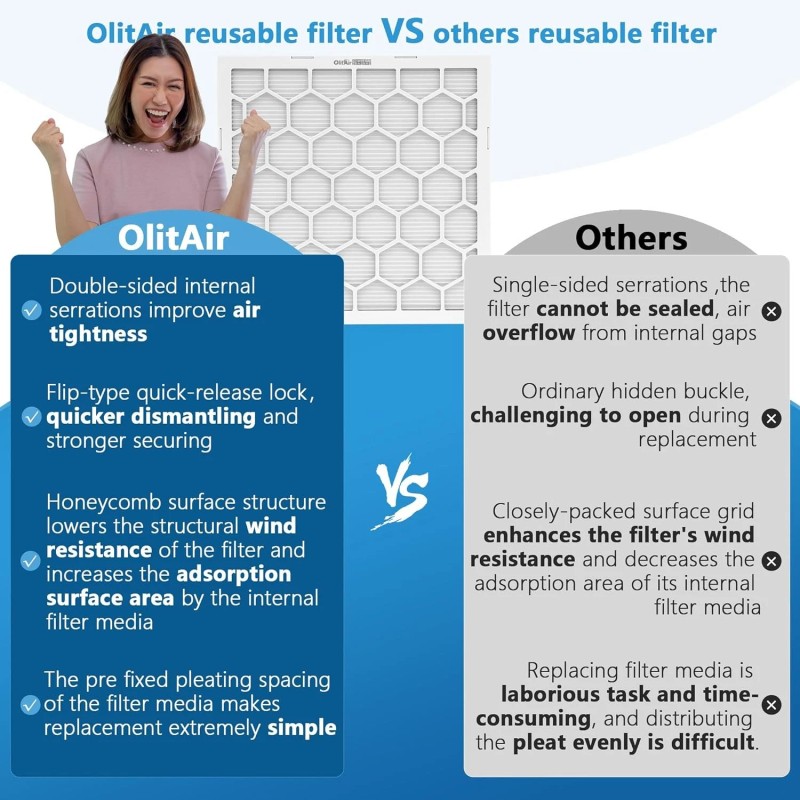 OlitAir Air Filter - Furnace/HVAC, 20 x 10 x 1,