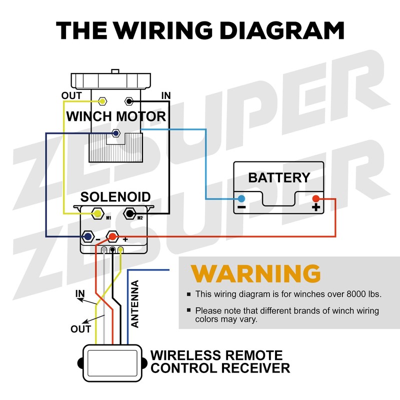 ZESUPER Winch Solenoid 12V 500 A Relay Contactor Solenoid Relay