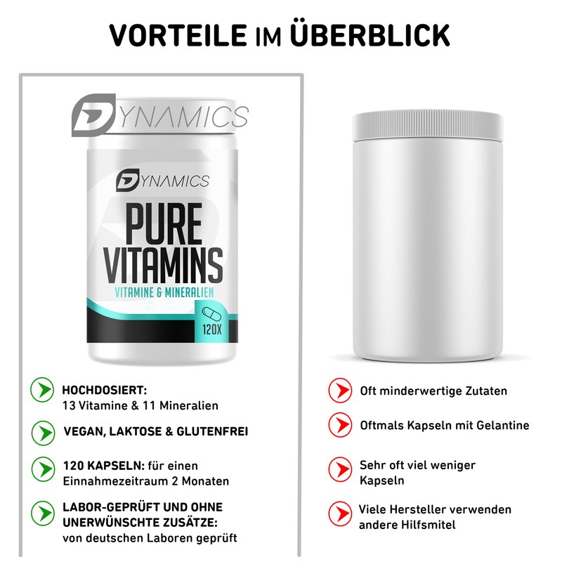 Dynamics Nutrition Multivitamin Tablets High Dose Pure Vitamins 120 Tablets