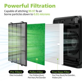 AP-1512HH & 200M Polle-n Filter Set for Coway Airmega AP-1512HH and Airmega 200M Air Purifi-er, 6 Polle-n Filters and 2 True HEPA Filter, 8 Pack, Compared to Part #3304899