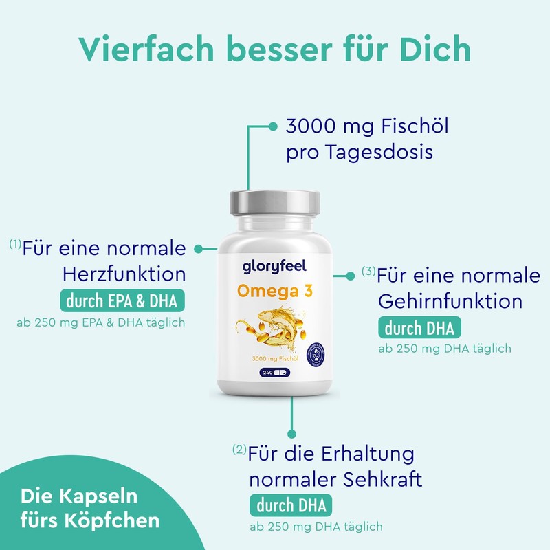 Omega 3 Capsules High Dose - 3000 mg Fish Oil