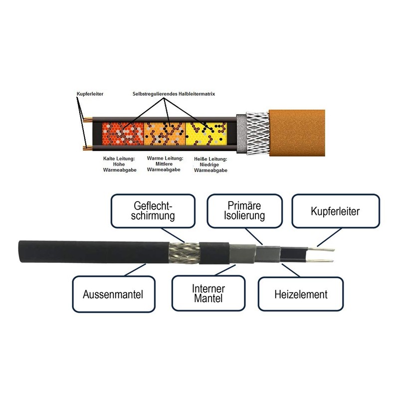 Pre-manufactured self-regulating heating cable SLL 16 W/m - 2 m