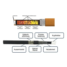 Pre-manufactured self-regulating heating cable SLL 16 W/m - 2 m - to protect against frost damage in gutters and outdoors - pipe heat - frost-free operation of PV modules