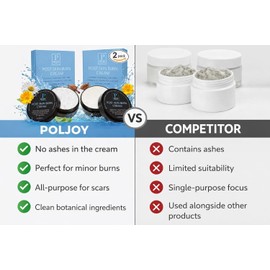 “Crema Para Quemaduras En La Piel Reparadora Natural - Remedio Curativo Post Quemaduras - El Cuidado De Cicatrices Promueve La Recuperación - Tratamiento Calmante De Primer Grado - La