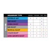 Wavepoint 2-Pack Ultra Growth Wave High Output T-5 Universal Replacement