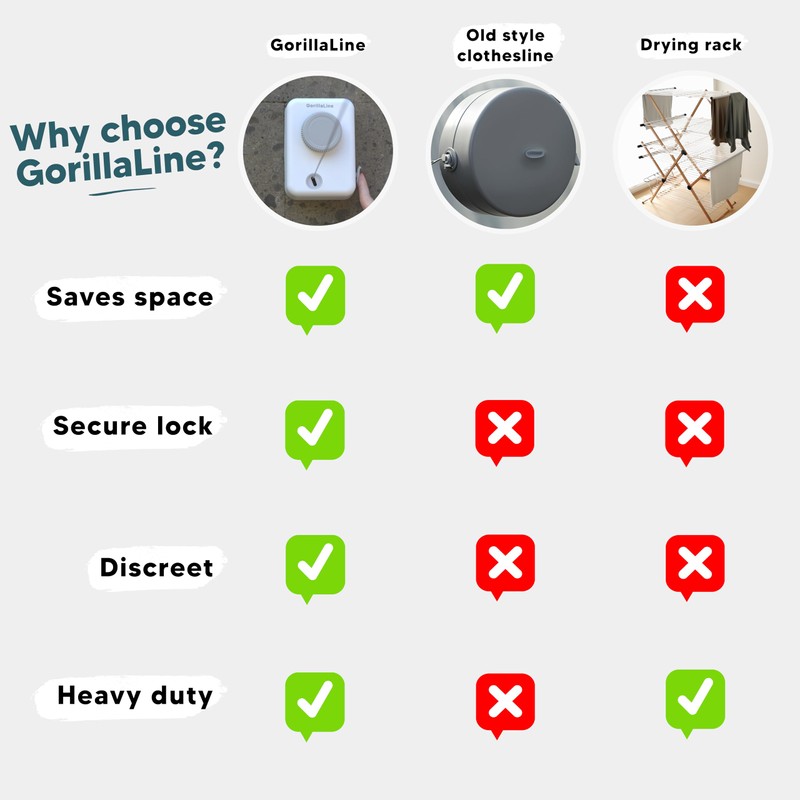 GorillaLine Max – Retractable Clothesline Indoor Outdoor, Non-Sagging Heavy Duty