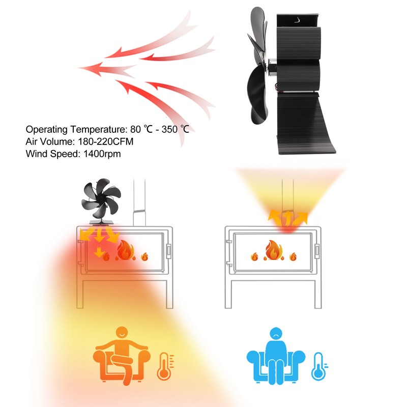 6 Blade Stove Eco Fan Black Self Starting High Temperature