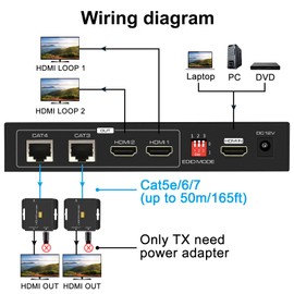 VPFET HDMI Extender Splitter 1 in 2 Out Over Cat5e or 6 Ethernet Adapter Up to 165FT HD1080P60Hz with Loop Support EDID Copy Settings HDCP