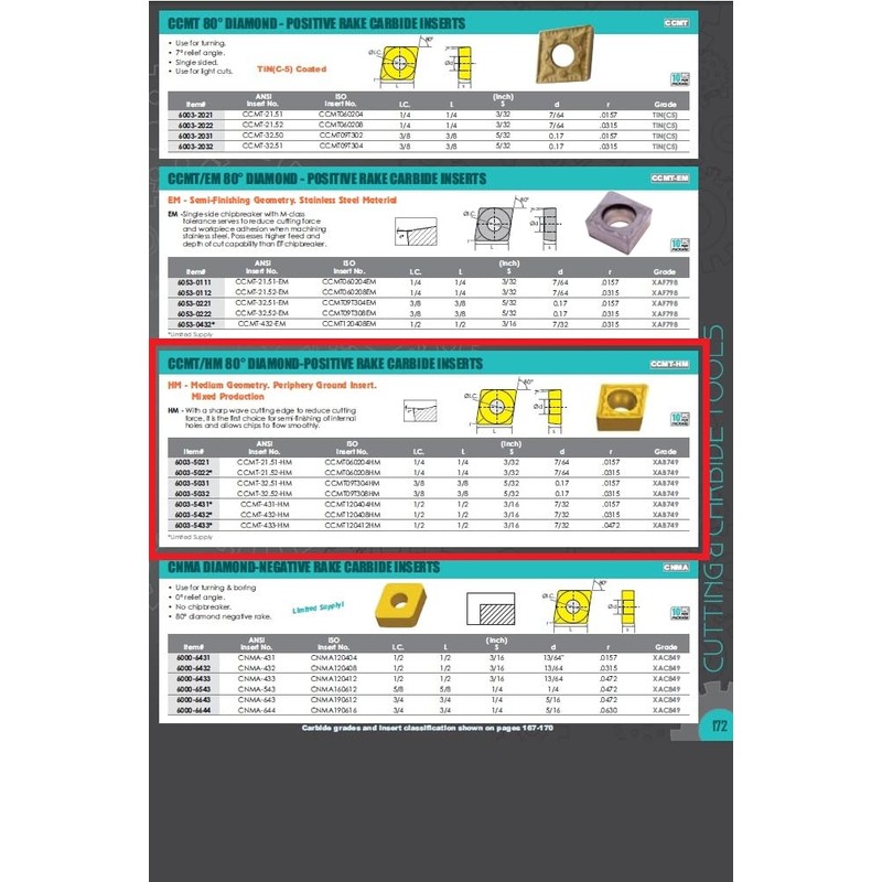 HHIP 6003-5032 CCMT-32.52-HM 80 Degree Diamond (Plus Rake) Insert-xAB749