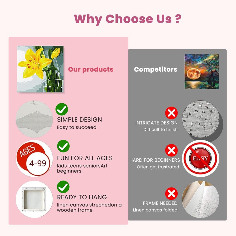 Qukle Framed Paint by Numbers Flowers, 4Pack Flowers Paint by