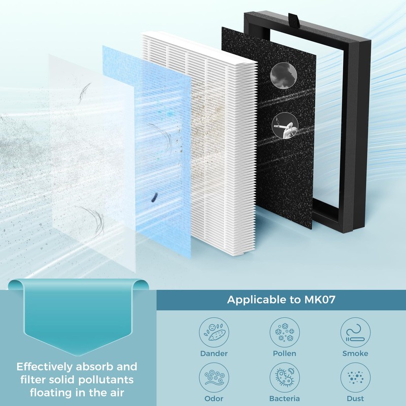 AROEVE MK07 Air Filter Replacement 4-in-1 Air Filter for Dust