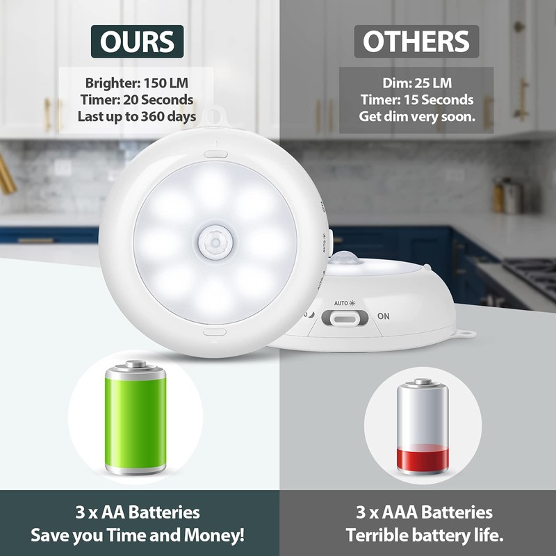 BLS Motion Sensor Light Indoor, Wireless LED Night Light, Under