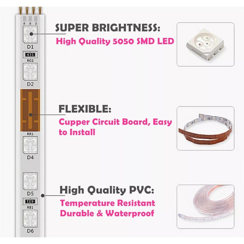 IEKOV RGB LED Strip Light, AC 110-120V Flexible/Water