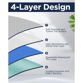 Washable Bed Pads 36" x 72" - 2 Pack, Grey, Waterproof Bed Pads for Incontinence, Bed Wetting Pads for Bed, Sofa, Floor, Resuable Underpads for Adults, Seniors, Pet