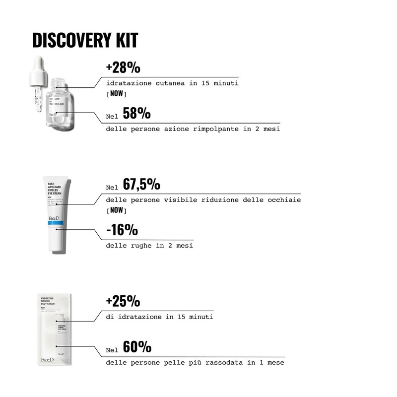 Face D Discovery Beauty Kit
