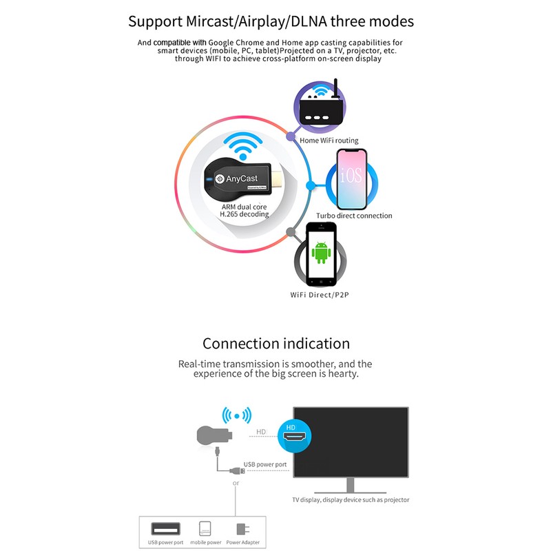 Anycast M2 Plus Airplay 1080P Wireless WiFi Display TV Dongle