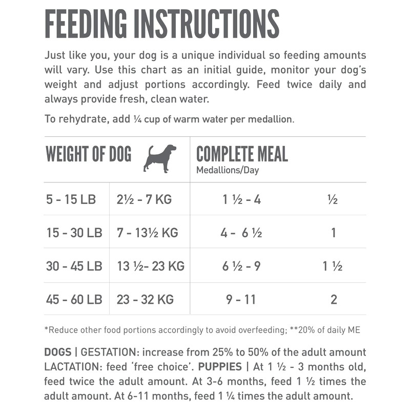 Orijen Freeze-Dried Dog Food, Original, Biologically Appropriate & Grain Free