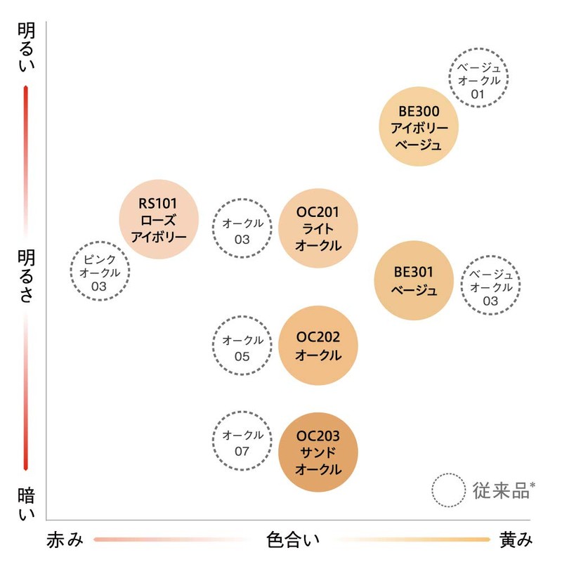 est OC202 Estriid Foundation, 1.0 fl oz (30 ml)