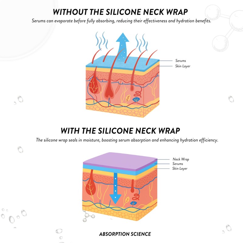 Nurse Jamie Skin Perfecting Silicone Neck Wrap – Reusable Anti-Aging