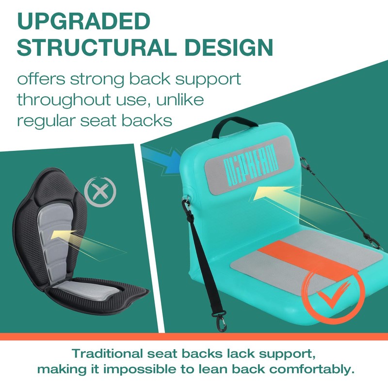 Niphean Ergonomic Kayak Seats with Back Support, Easy-to-Install Inflatable Paddle