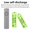 1.2 Volts AA NIMH 900mAh Rechargeable Batteries,Pre-Charged 4 Packs Double
