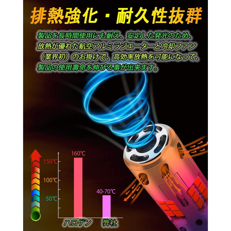 WENLE T20 LED Turn Signal, Amber/Orange, Single, Built-in Canceller, Cooling