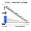 Yearninglife LED Motion Sensor, LED Motion Sensor Light Strip Stairs