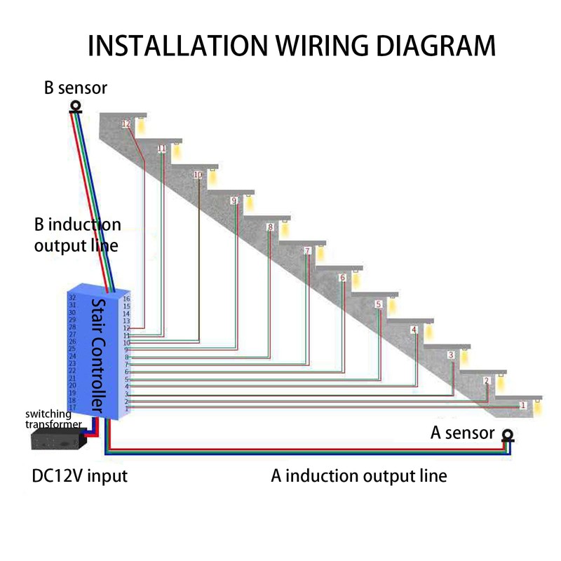 Yearninglife LED Motion Sensor, LED Motion Sensor Light Strip Stairs