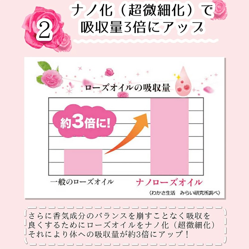 【公式】 わかさ生活 わかさのローズオイル＆コラーゲン ローズサプリ バラ サプリ 飲む香水 飲むフレグランス 60粒入り 1ヵ月分