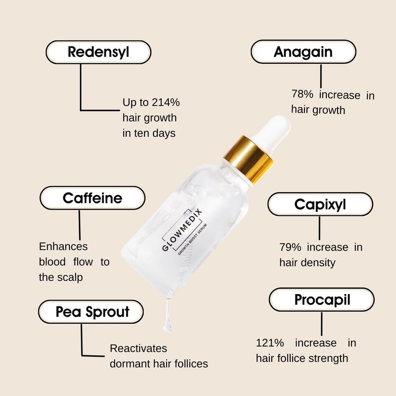 GlowMedix Multi-Peptide Hair Growth Serum