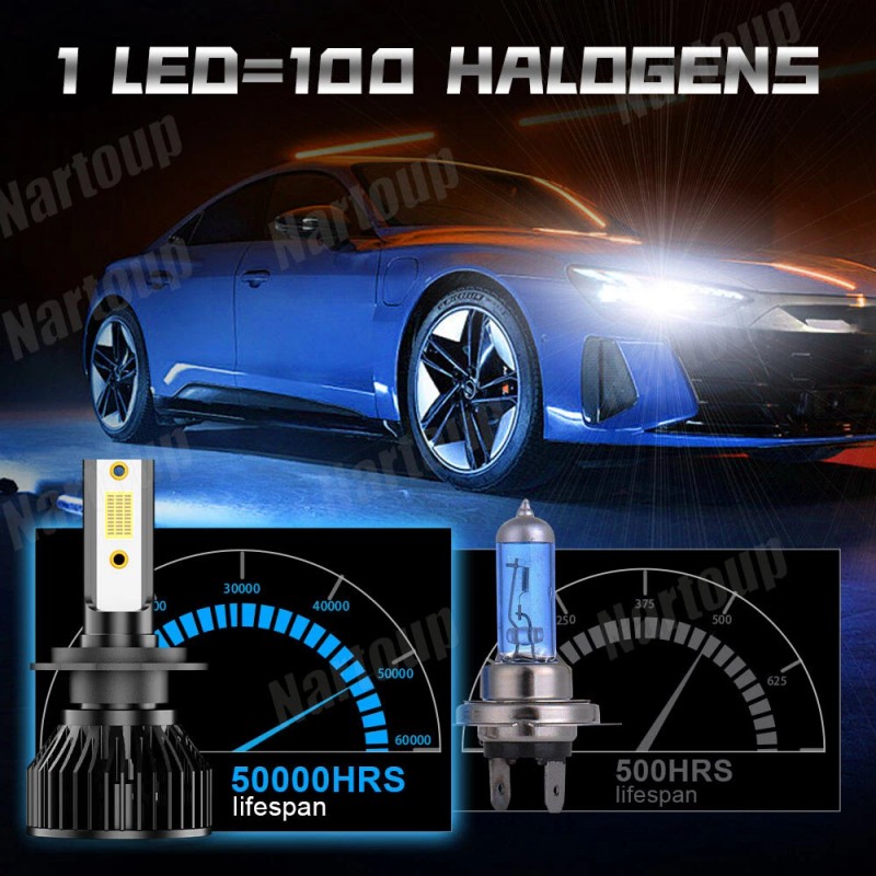 Nartoup LED Bulb H7 Headlight High Low Beam Conversion Kit