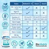 Vegan Vitamin D3 1000 IU + Vitamin K2 MK-7 Form