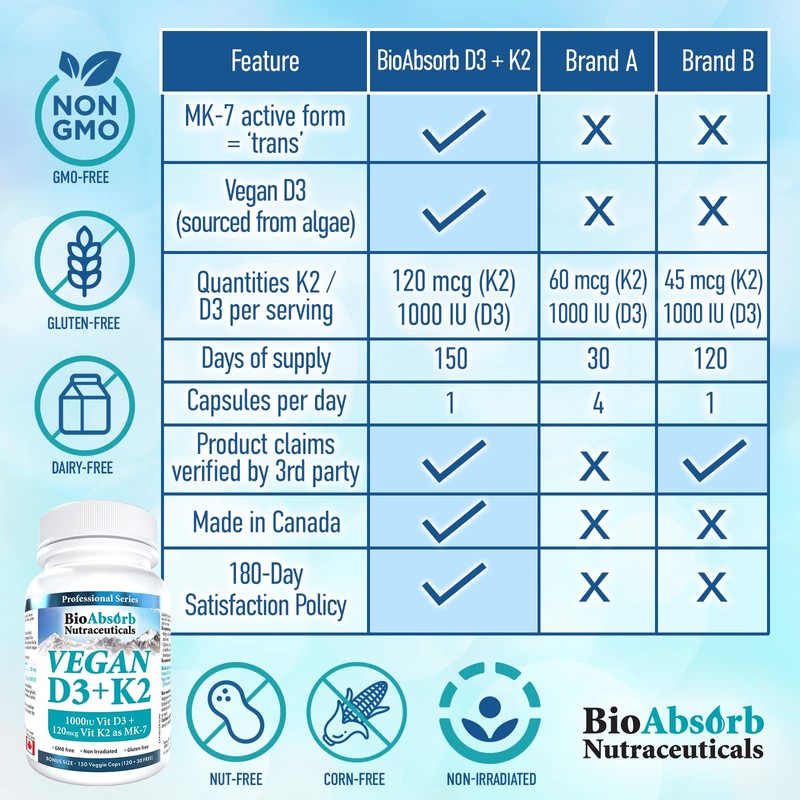 Vegan Vitamin D3 1000 IU + Vitamin K2 MK-7 Form
