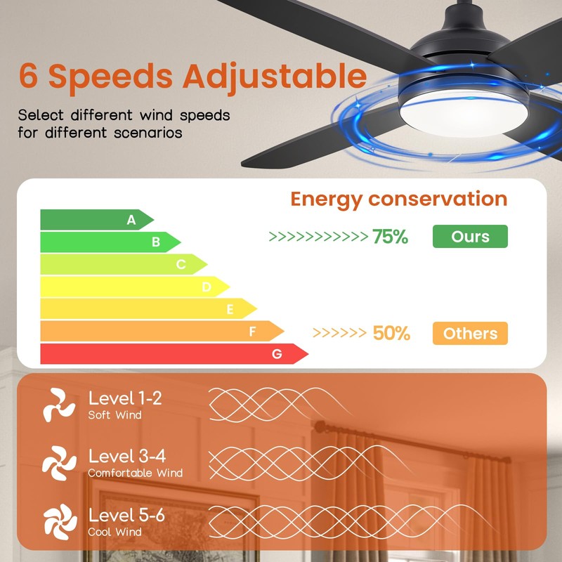 SILVER SWAN 42" Ceiling Fans with Lights, Low Profile Ceiling