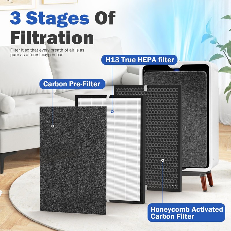 4 Sets Air220 Air320 Replacement Filters Compatible with Bissell Air320