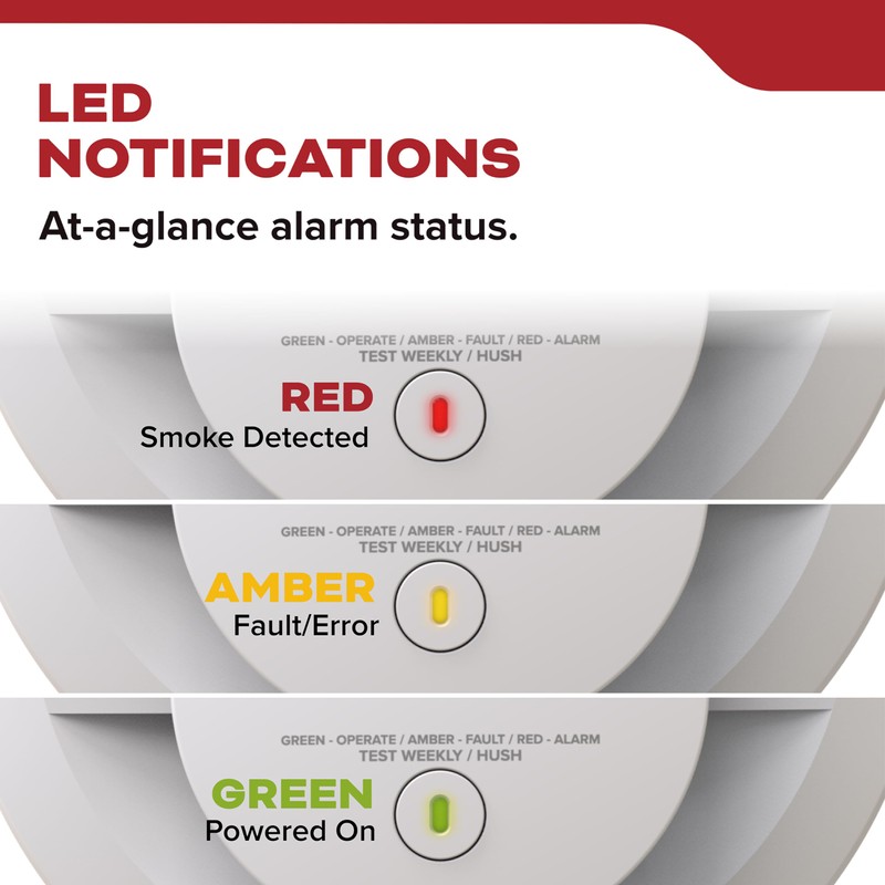 Kidde Smoke Detector, AA Battery Powered, LED Warning Light Indicators,