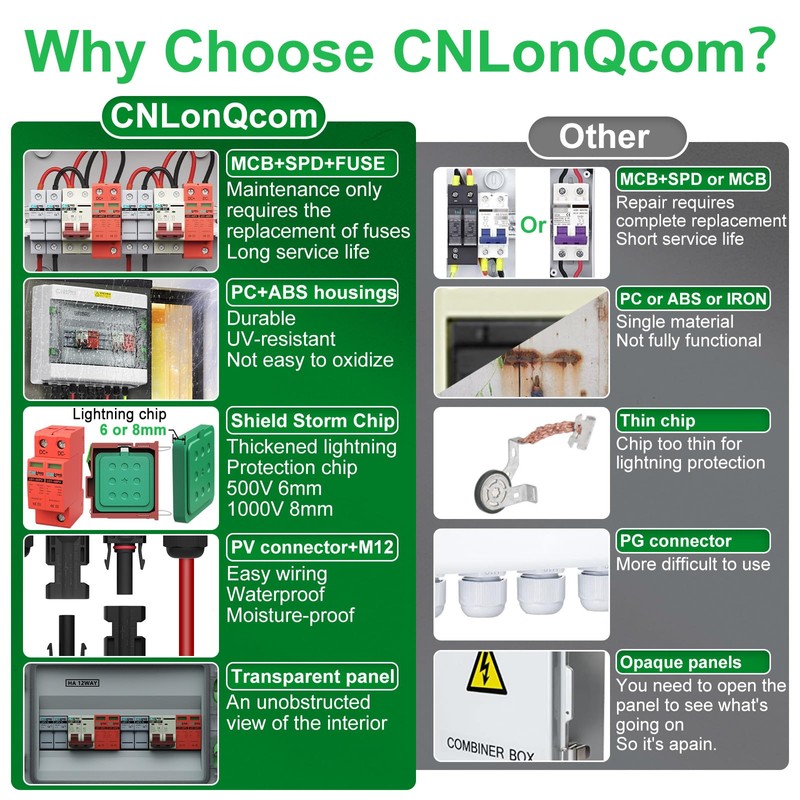 CNLonQcom 2 String Solar PV Combiner Box 2 in 2