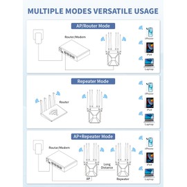 AX1800 Outdoor WiFi 6 Extender, IP65 Weatherproof Wi-Fi 6 Wireless Out-Door Access Point, Supports Extender/AP/Repeater, Dual Band High Power Long Range WiFi Extenders Signal Booster