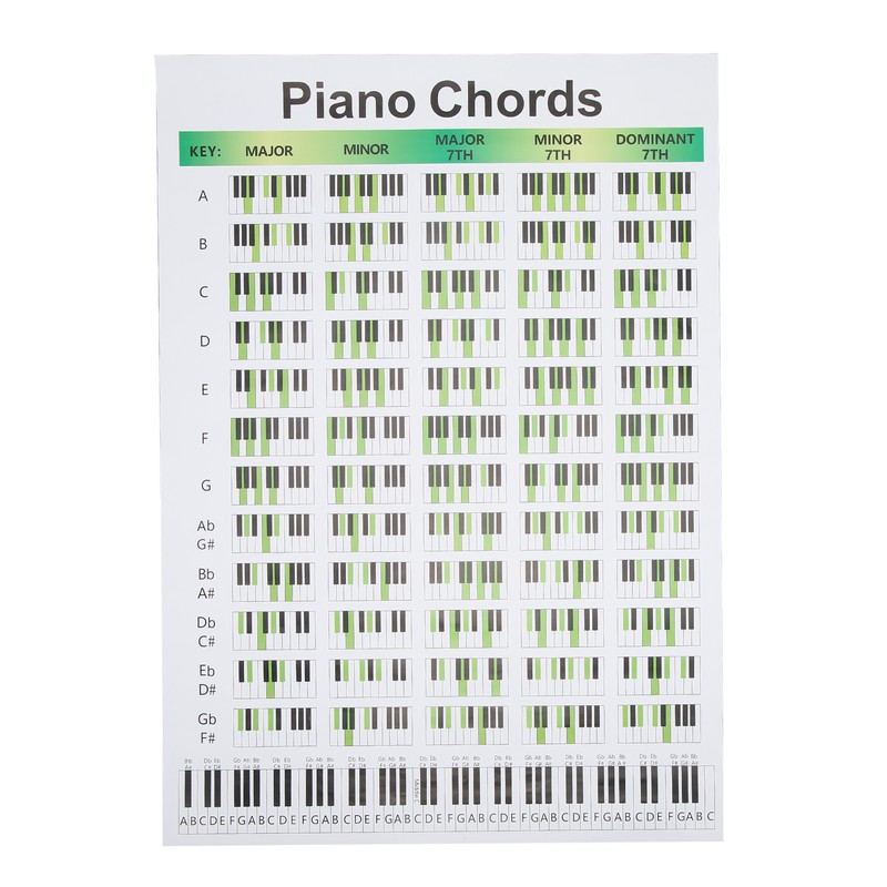 Piano Chord Chart Art Paper Educational Fingering Chart Posters for