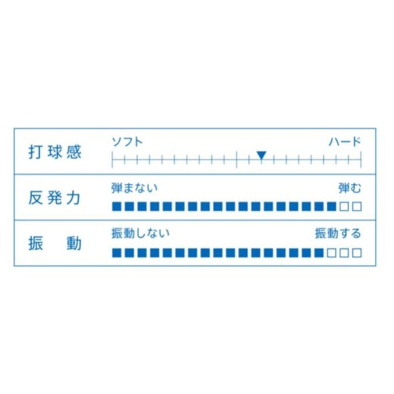 VICTAS 028405 Table Tennis Racket Quartet VFC Straight