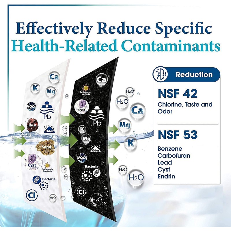 OHFULLS Fridge Freezer Water Filter Replacement for Blomberg Beko 4874960100