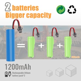 PREBOX Remote Controlled Excavator Toy for Children - RC Excavator with Metal Shovel, 680° Rotation, Light and Sound Effects, Christmas Birthday Gift Boy 6 7 8 9 10 11 12 Years