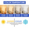 VATION LIGHTING A19 4000K LED Light Bulbs Neutral White, 60