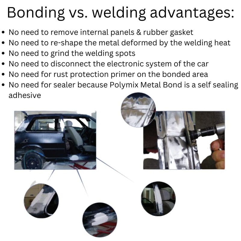 Polymix Metal Panel Bond 60 Adhesive 50ml Cartridge & Two