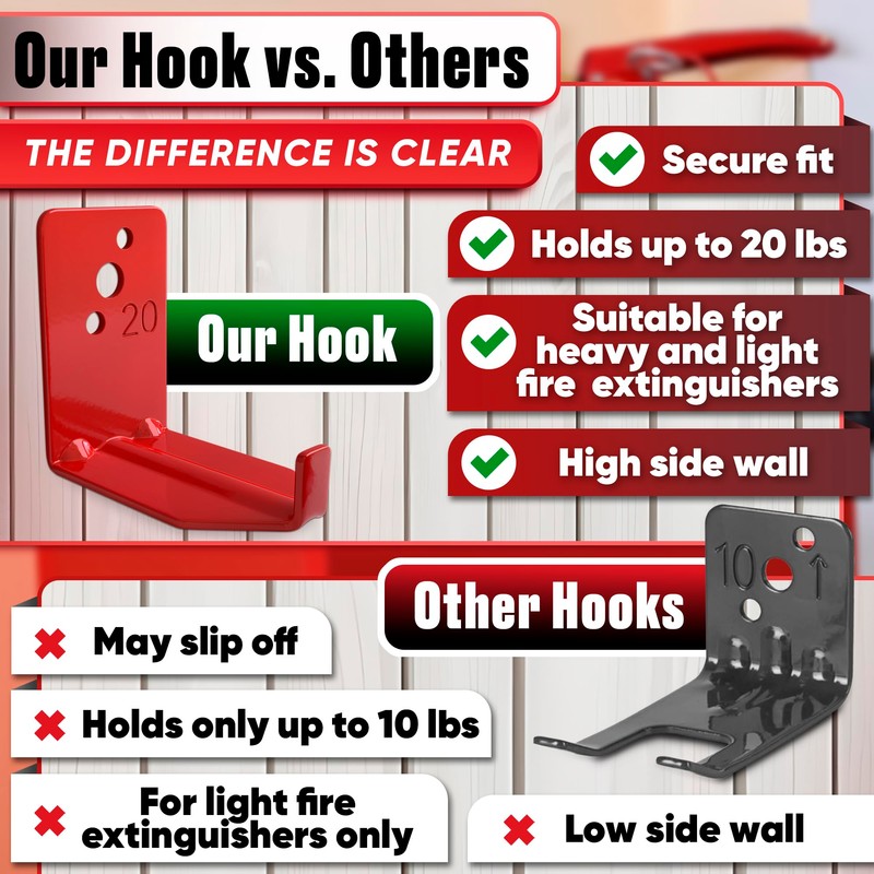 Set of 4 Fire Extinguisher Mount Bracket - 2.36″ ×