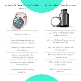 Vanman’s - Mint and Bone Tooth Powder Toothpaste - Remineralizing Tooth Powder with Cattle Bone Derived Hydroxyapatite, Bentonite Clay, Peppermint Oil and Baking Soda - 2 oz